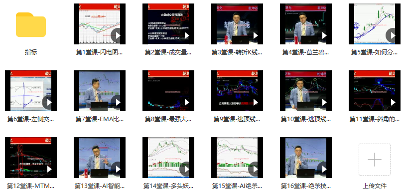 彭明允2021年扭转乾坤战法之《鲤跃龙门》线上课