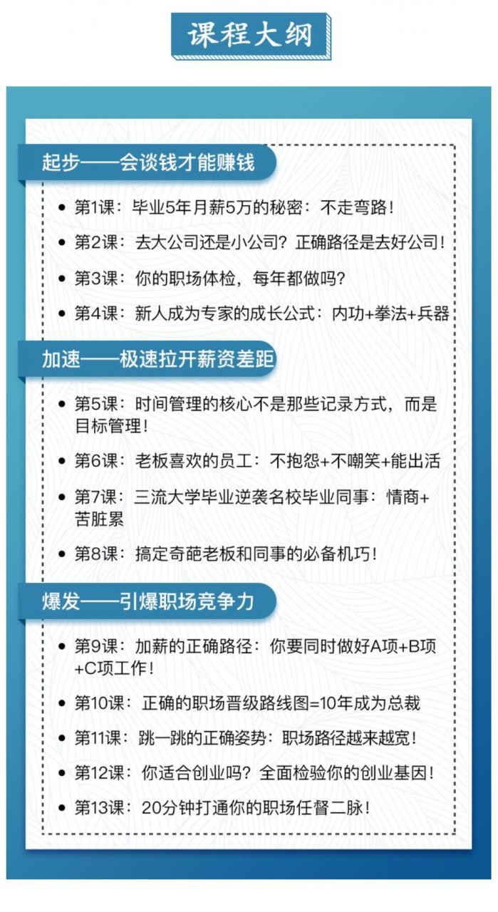 你的老板不会讲给你的13节职场速胜课 你的老板不会讲给你的13节职场速胜课