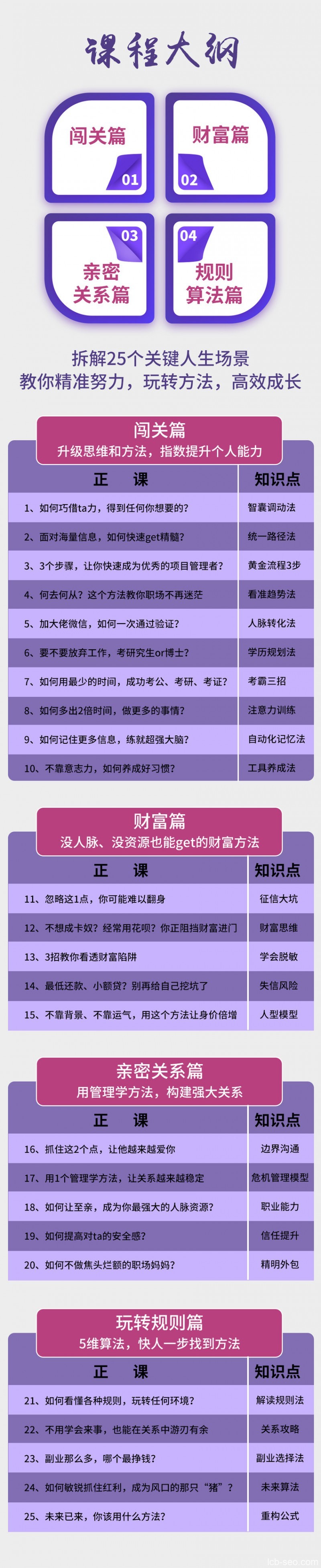 超级高效术，让你的人生效率快人10倍
