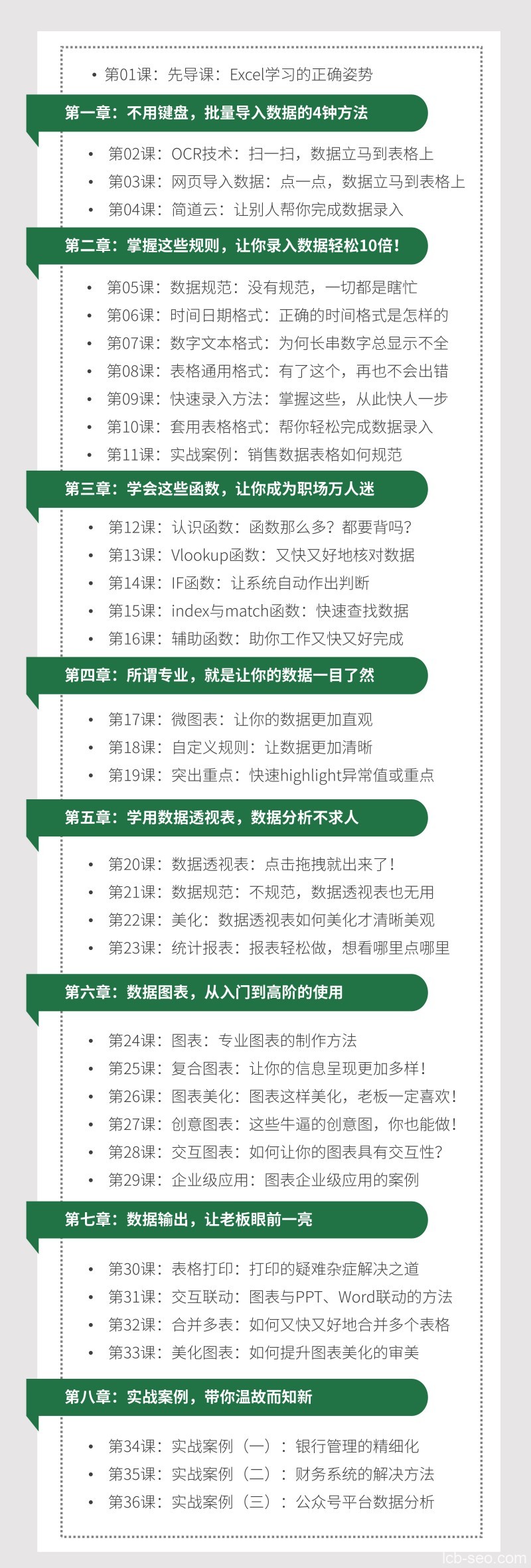 36节课实现Excel小白到高手的进阶课程