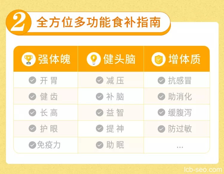 20堂儿童营养课:轻松养出健康聪明孩子 20堂儿童营养课:轻松养出健康聪明孩子