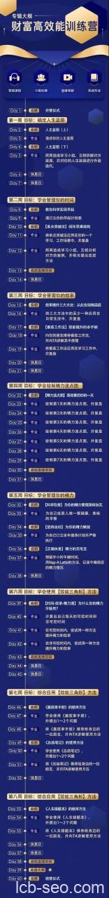 张萌8周财富高效能训练营课程 张萌8周财富高效能训练营课程
