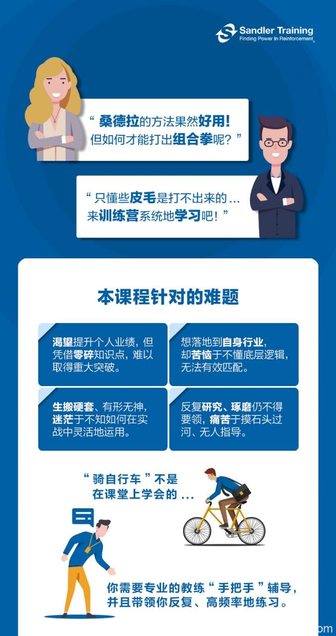 桑德拉销售学院《潜水艇销售法-实战训练营》 桑德拉销售学院《潜水艇销售法-实战训练营》