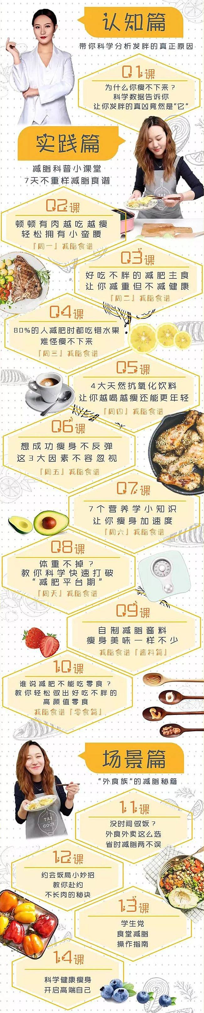 田珂《明星都在用的饮食方法》边吃变瘦