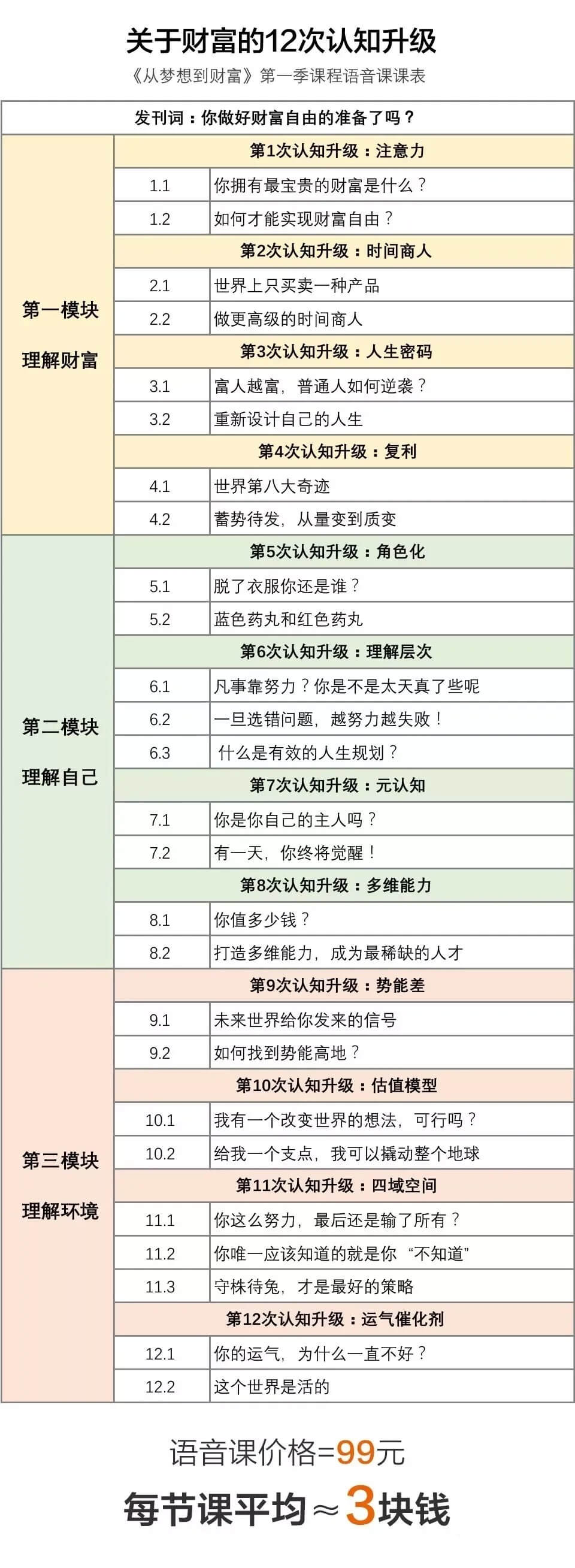 谢春霖关于财富的12次认知升级课程在线观看【全套完整版】