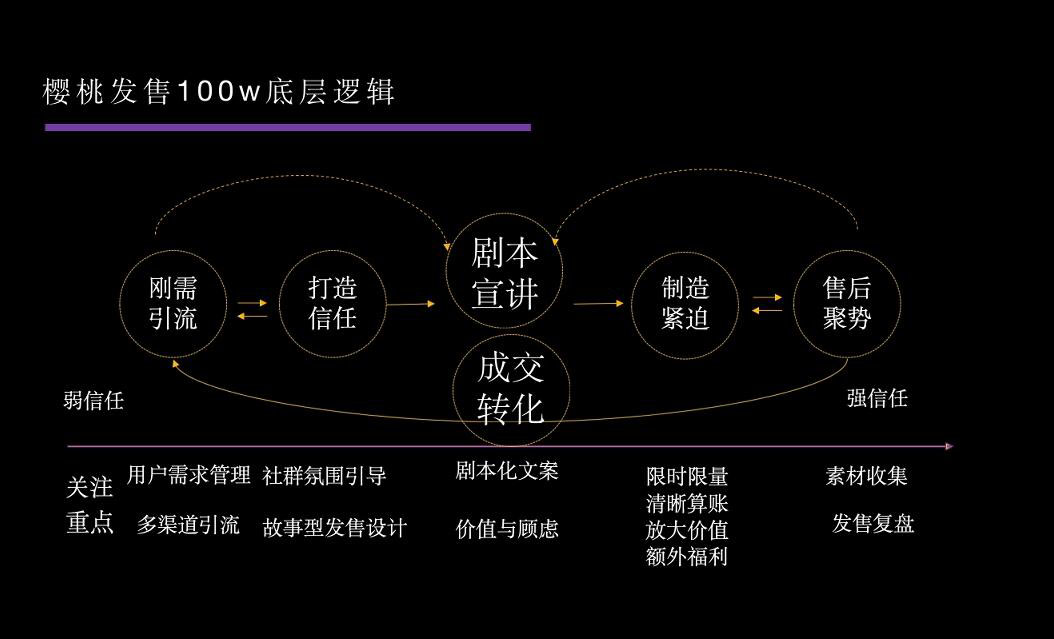19095137627 【红师私域工程院】操盘手必修系统课