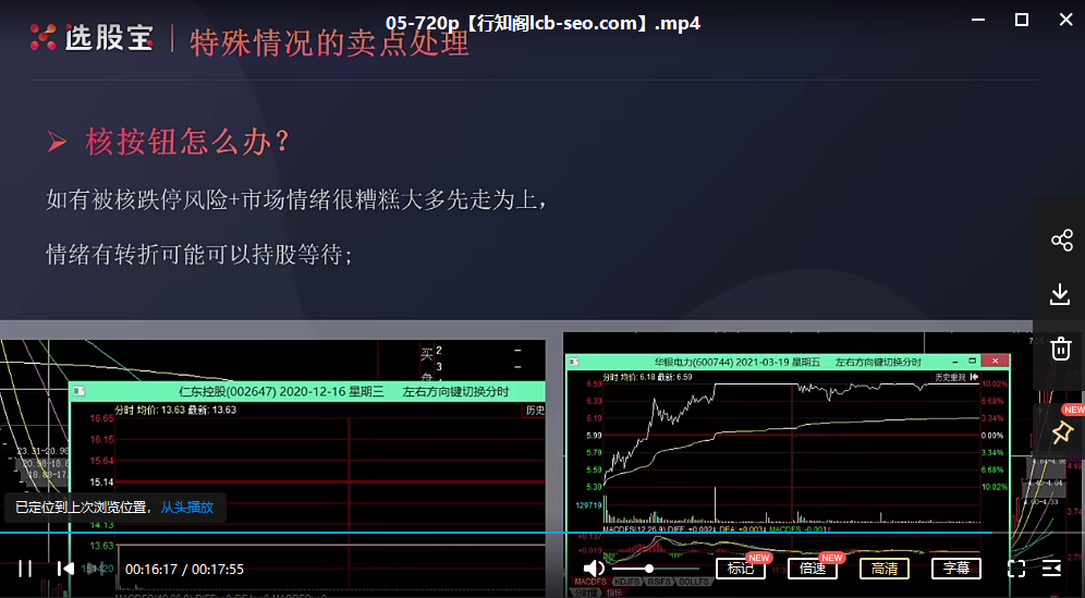 股票技术分析打板视频课程5集【2021年6月】