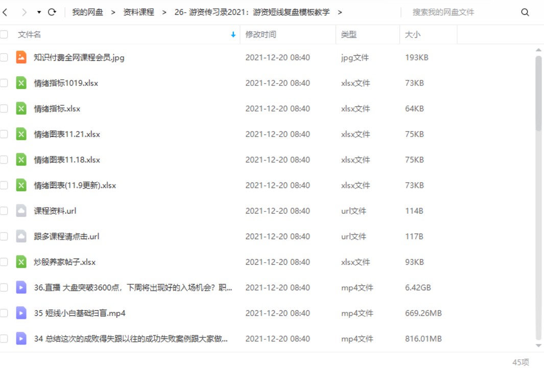 游资传习录2021《游资短线复盘模板教学》视频资源