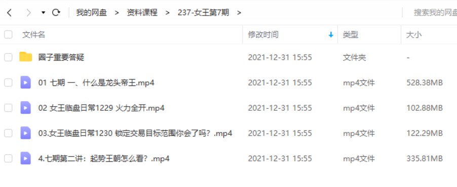 周期女王2021交易系统课第七期