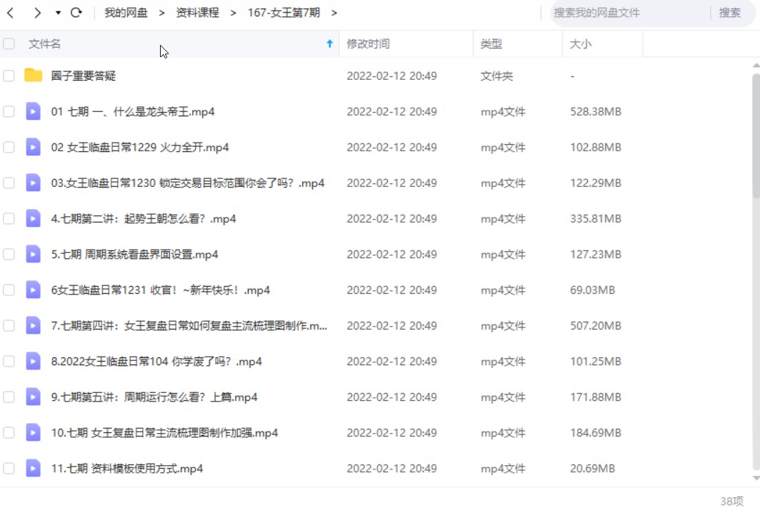 周期女王2021交易系统课第七期