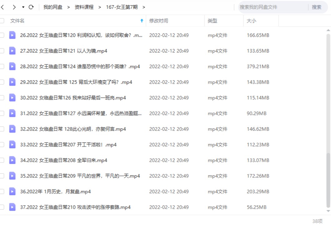 周期女王2021交易系统课第七期