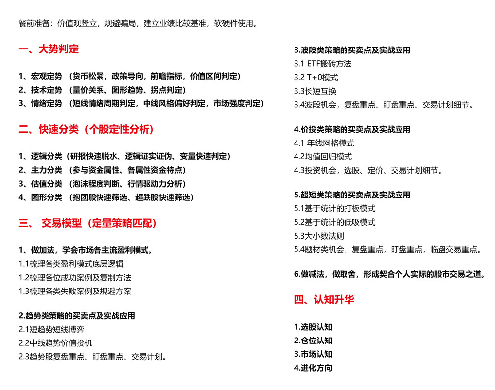 趋势黎公子实战训练营(二期)