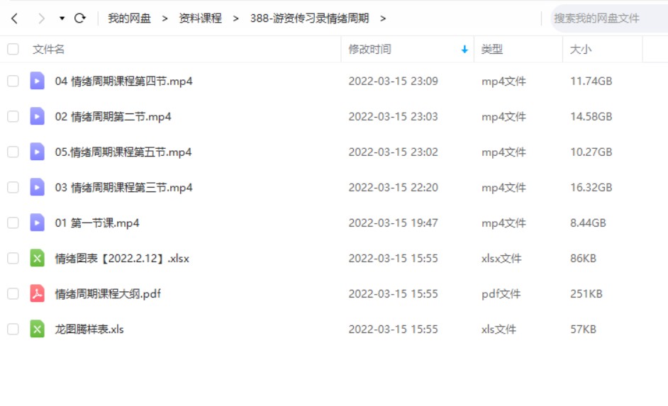 公众号:游资传习录 《游资情绪周期课程》