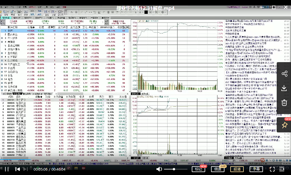 都业华《中枢理论战法》2021年视频+讲义+指标