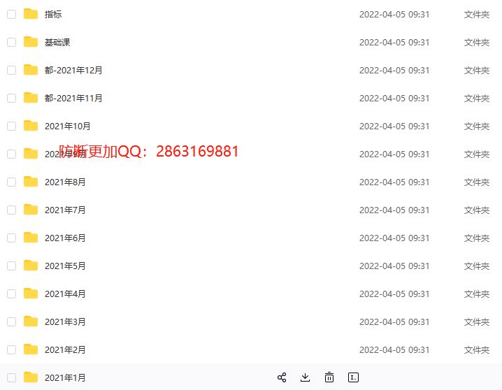 都业华《中枢理论战法》2021年视频+讲义+指标