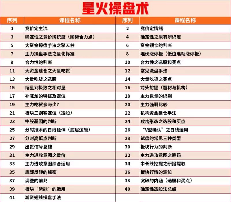 无为海平星火小灶课-海平星火操盘术