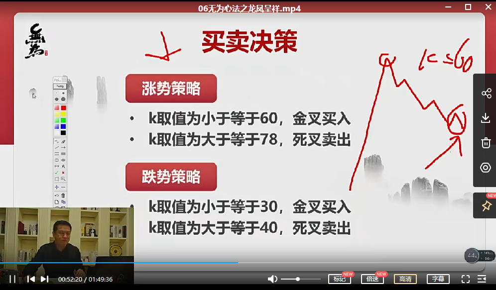 无为交易盘感特训营第253期