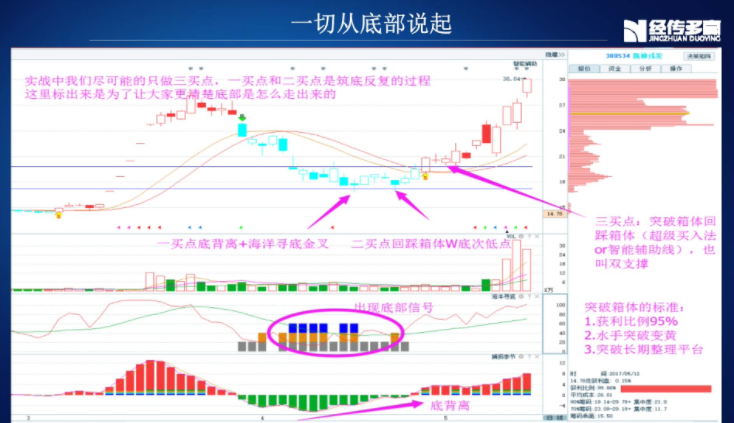 主题猎手的运用:三大盈利模式-猎手2020年3月培训课程