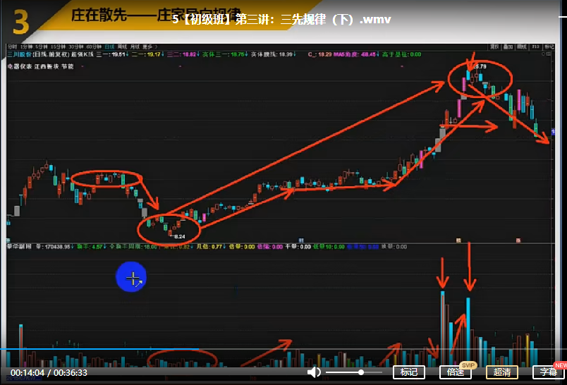 红k线量学初级班课程