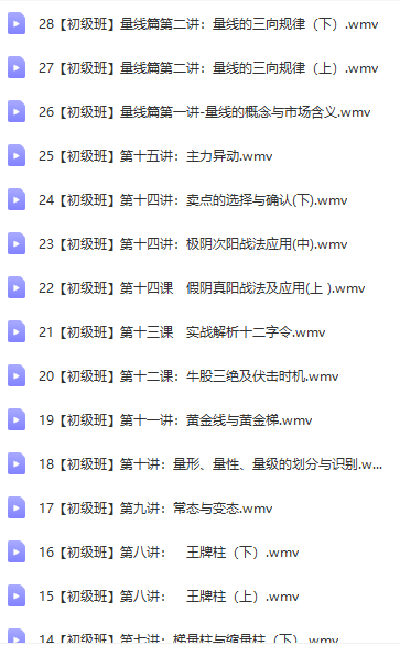 红k线量学初级班课程