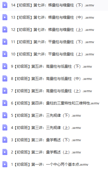 红k线量学初级班课程