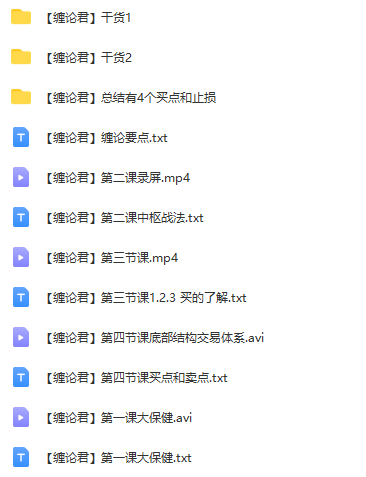 缠论君1988元小群内分享缠论干货课程