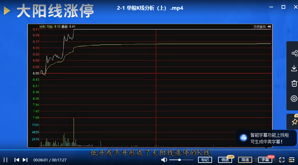 A股课程视频从0开始学K线-2020年K哥团队