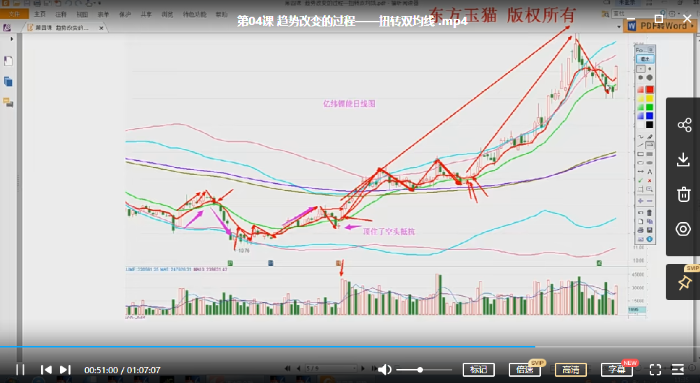 东方玉猫双布林均线布公式+视频课程