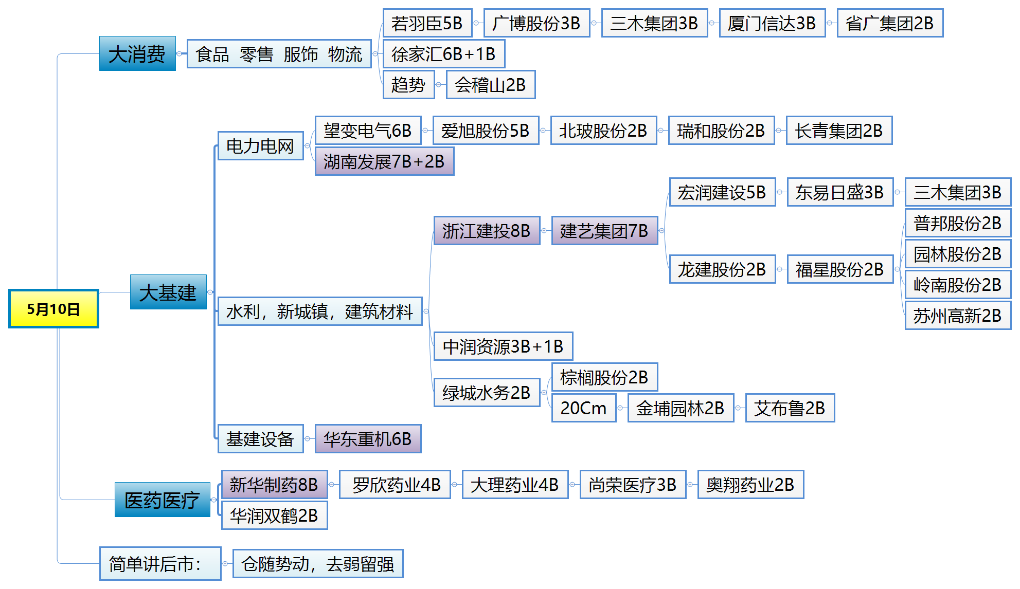 周期女王第8期视频课程2022年(附思维导图)