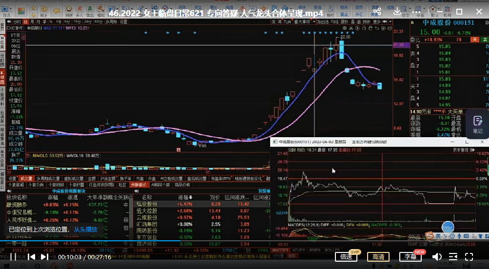 周期女王第8期视频课程2022年(附思维导图)