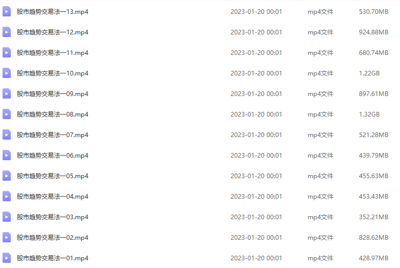 财学堂高亮课程-股市趋势交易法1+2+3