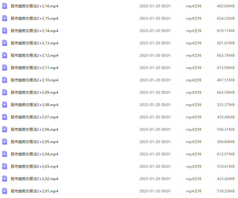财学堂高亮课程-股市趋势交易法1+2+3