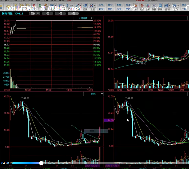 袁博-同花顺软件分析课【6集视频】牛散特训营专栏