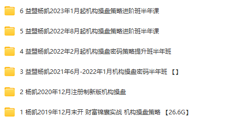 益盟杨凯2024年长虹有道解盘课