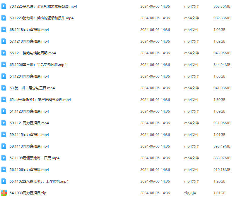 天地同力操盘课程