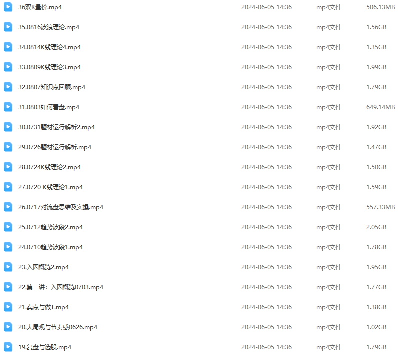 天地同力操盘课程