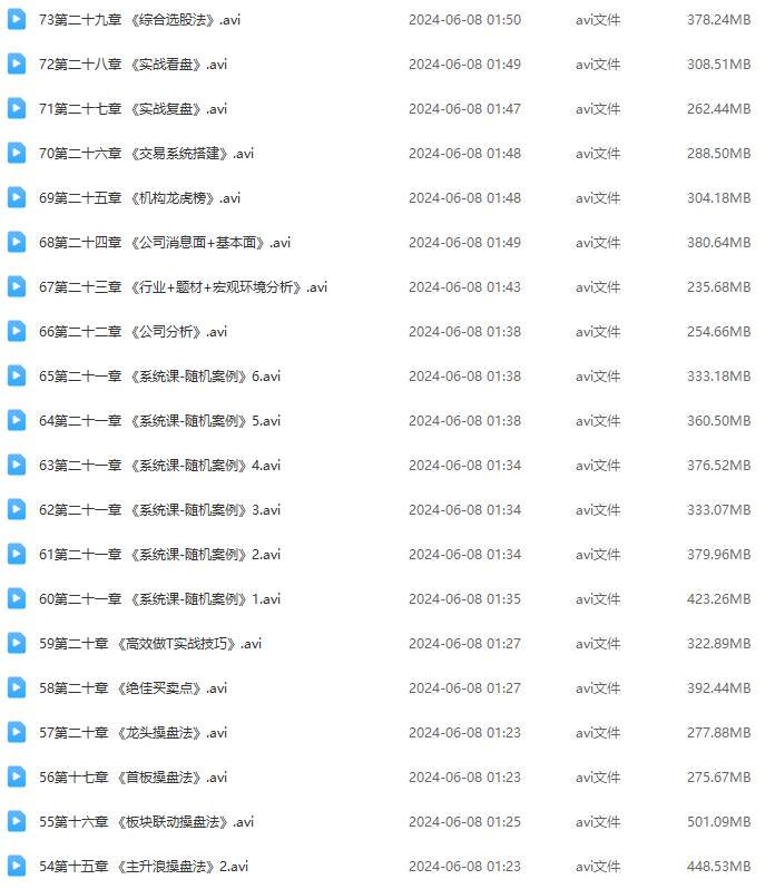 新版量价归宗众筹课