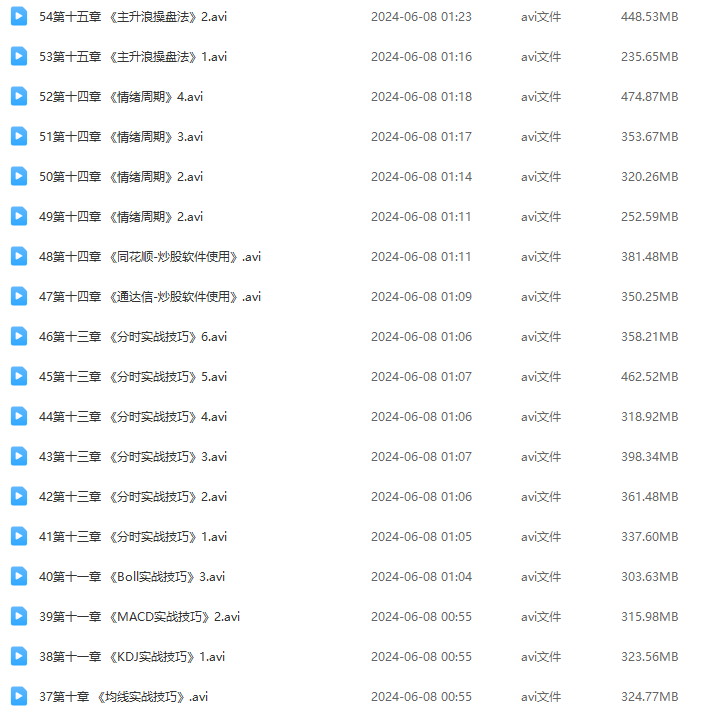 新版量价归宗众筹课