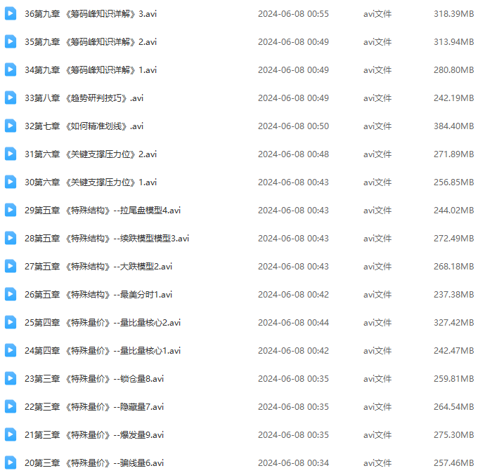 新版量价归宗众筹课