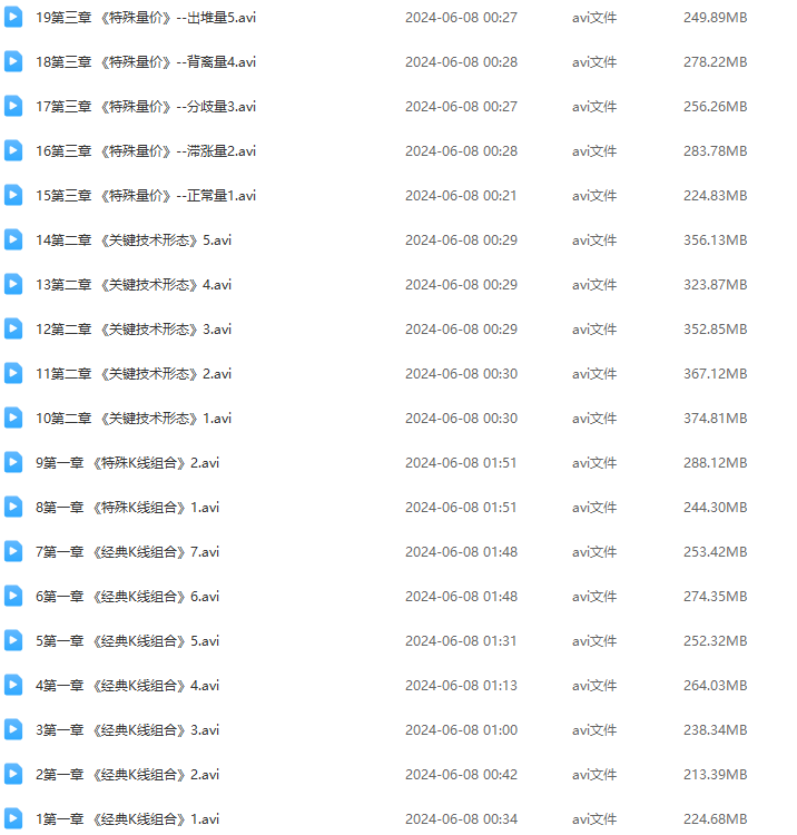 新版量价归宗众筹课