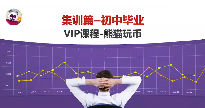 熊猫交易学社 黄金VIP 系统课90-“初中毕业”集训篇课程