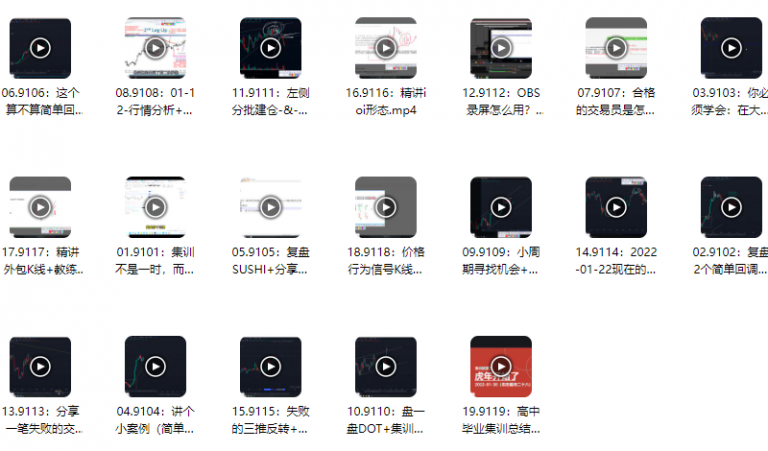 熊猫交易学社 黄金VIP 系统课91-“高中毕业”集训篇