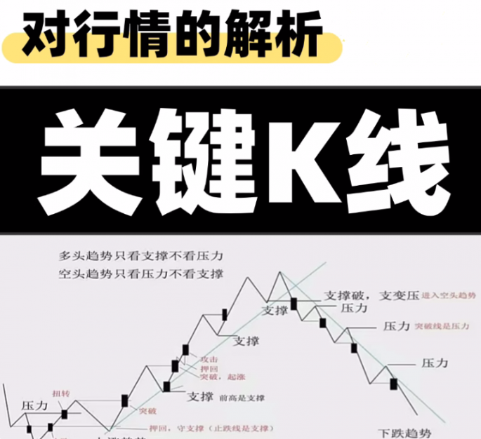 张紫卫关键k线对行情的解析期货视频课程