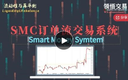领悟交易SMC订单流供需交易系统
