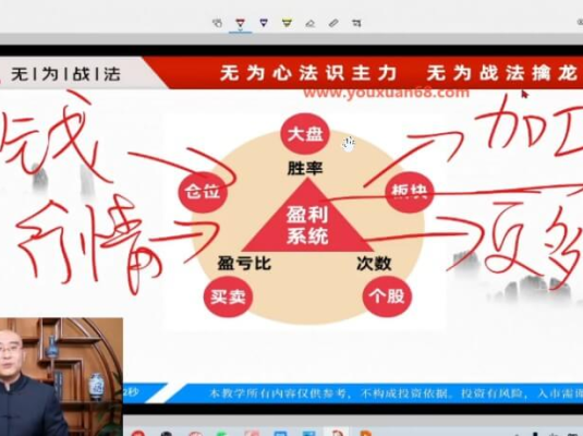 无为学院李栋老师五日训练营牛股交易