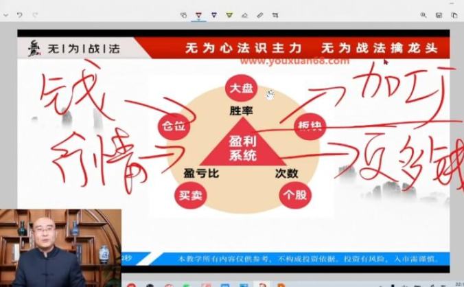 无为学院李栋老师五日训练营牛股交易