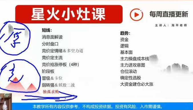 无为海平星火小灶课-海平星火操盘术