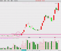 何青平《短线狙击手密训营》小班学习课直播