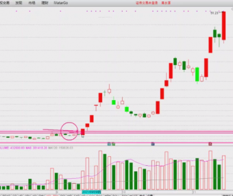 何青平《短线狙击手密训营》小班学习课直播