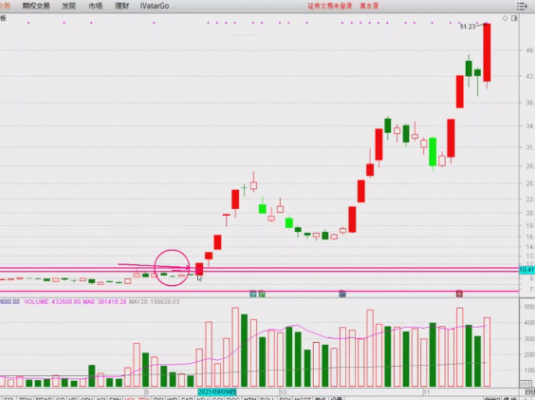 何青平《短线狙击手密训营》小班学习课直播